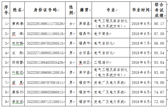 環(huán)三億能實習生.png
